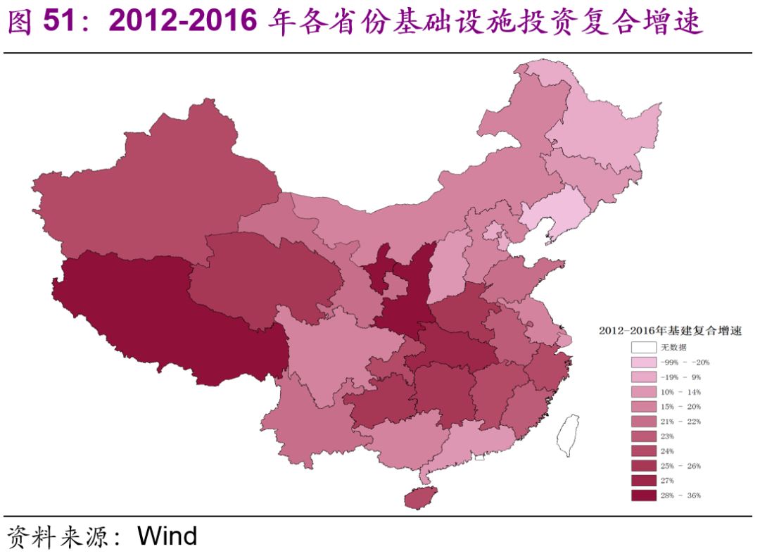 中國基建空間到底有多大？